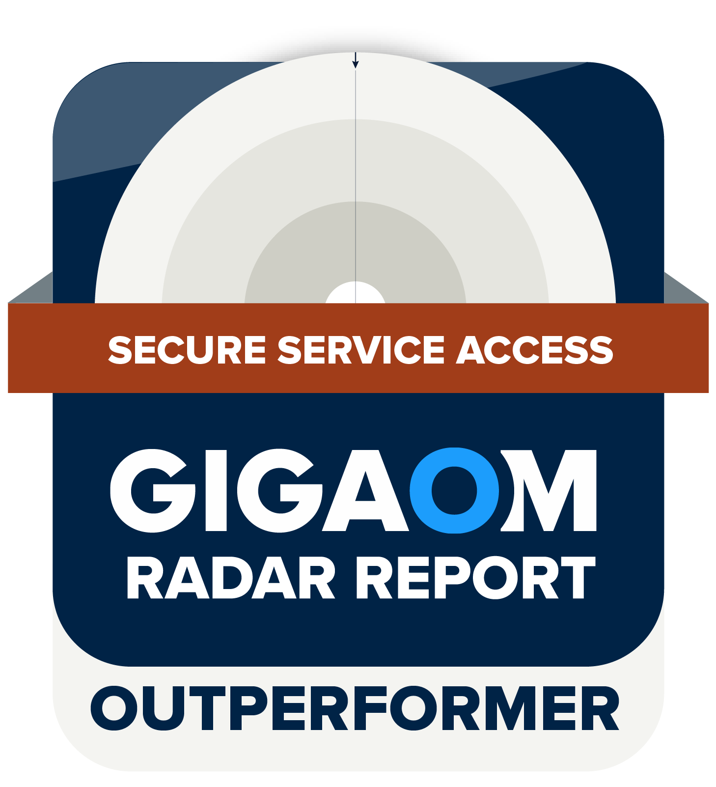 GigaOM Outperformer